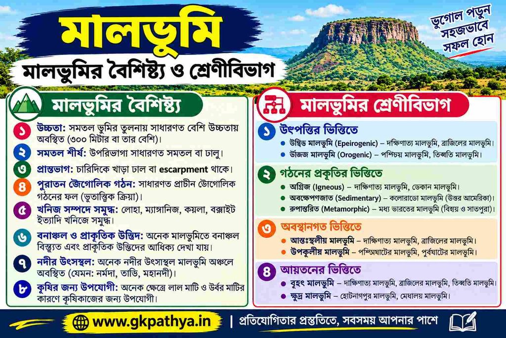 মালভূমি