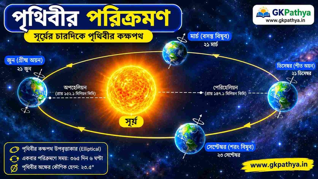 পৃথিবীর পরিক্রমণ