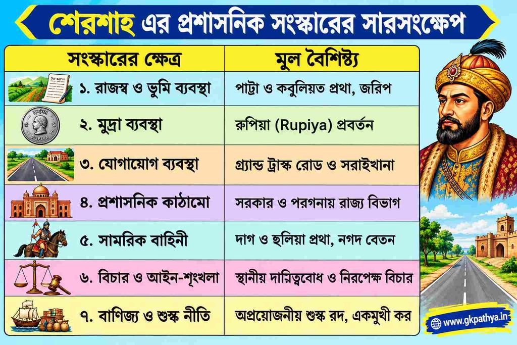 শেরশাহ